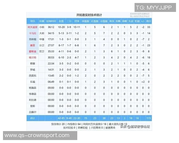 阿贾在关键时刻连续失手险些失利38分钟内贡献21分10板5助2帽表现出色